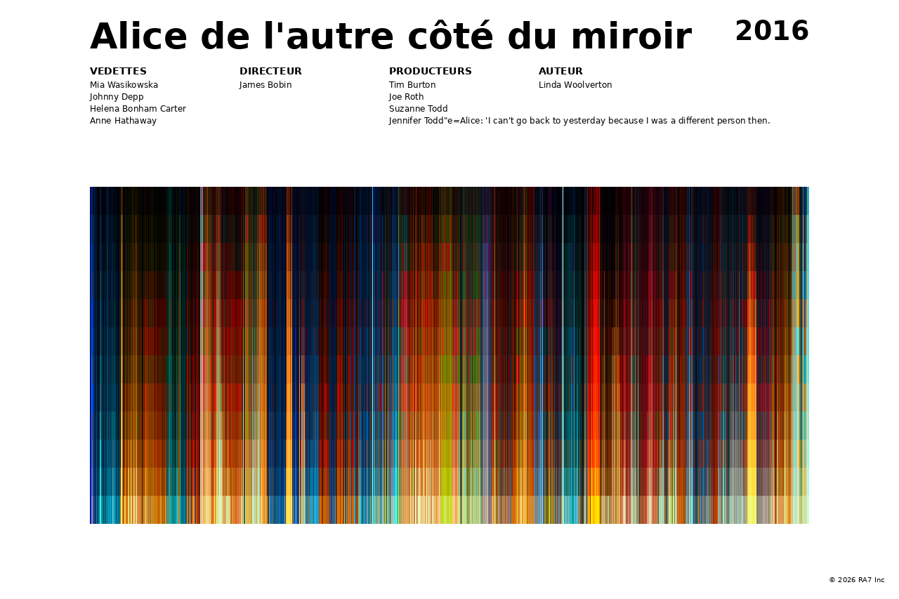 Aperçu de l’affiche pour Alice de l'autre côté du miroir